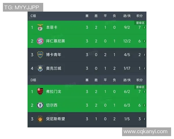 北京足球队以64分稳居精英赛积分榜首位展现强劲实力