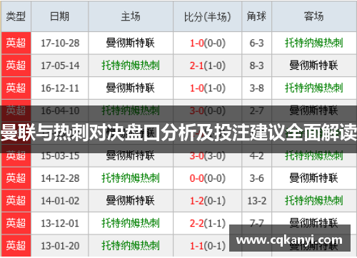 曼联与热刺对决盘口分析及投注建议全面解读